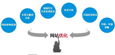 西安網絡營銷公司分享網站扁平化設計